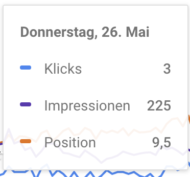 Google Metriken bei weniger als 10 Suchresultaten