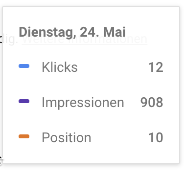 Google Metriken bei 10 Suchresultaten